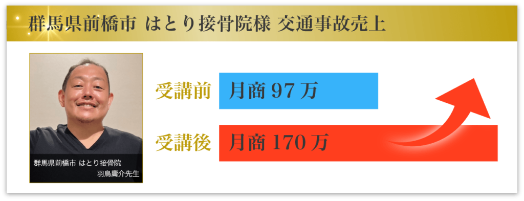 群馬県前橋市 はとり接骨院様 交通事故売上