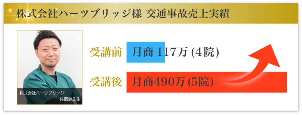 株式会社ハーツブリッジ様 交通事故売上実績