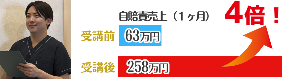 愛媛の接骨院では池村塾入塾後自賠責売上が4倍