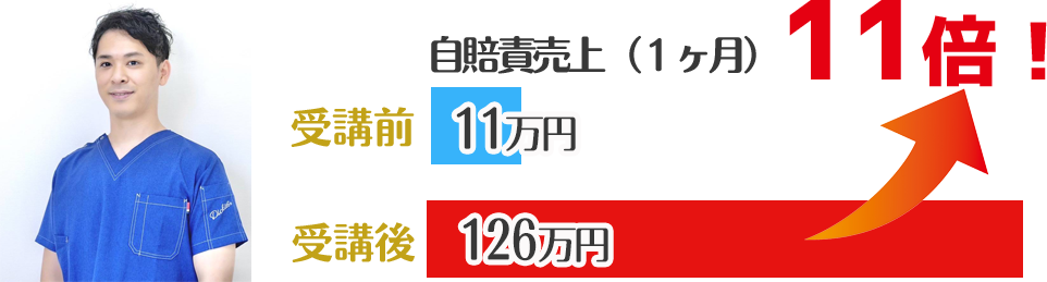 岡山県たかしま整骨院は自賠責売上が11倍